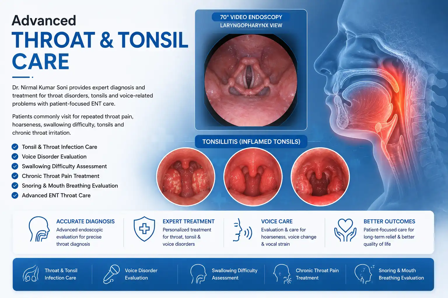 Throat Specialist in Bikaner